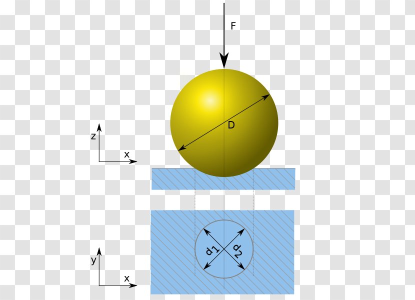 Brinell Scale Indentation Hardness Rockwell Vickers Test - Method Transparent PNG