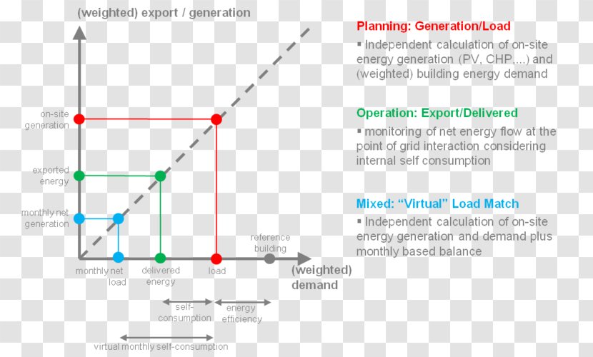 Product Design Line Angle Diagram - Area Transparent PNG