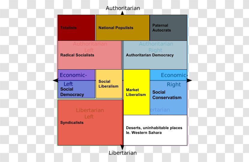 Political Compass Spectrum Ideology Politics Transparent PNG