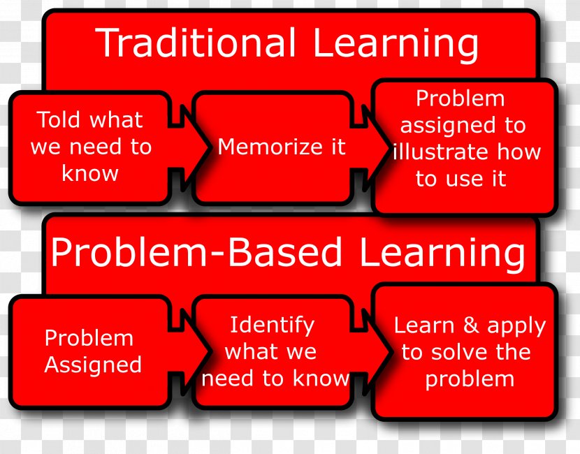 Problem-based Learning Project-based School Education - Projectbased Transparent PNG