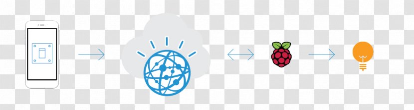 Logo Brand Product Design Desktop Wallpaper - Watson Internet Of Things Transparent PNG