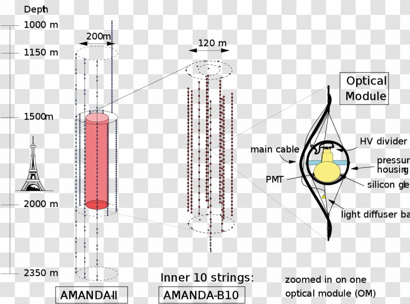 Antarctic Muon And Neutrino Detector Array IceCube Observatory - Icecube - Amande Transparent PNG