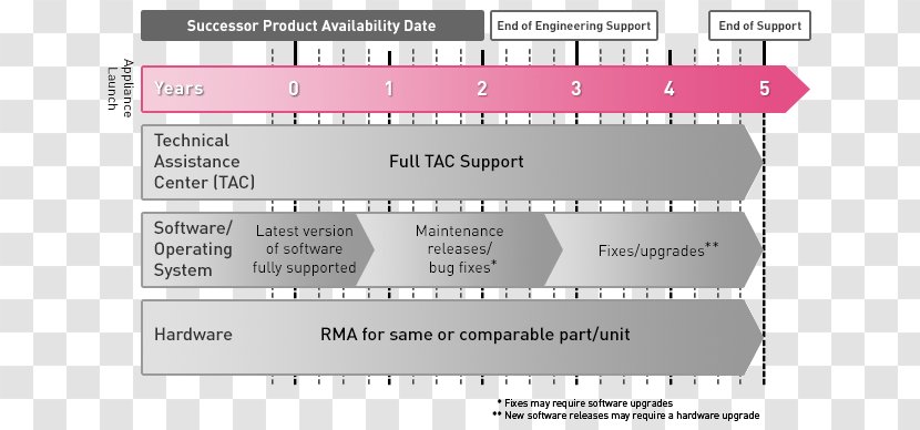 Line Angle Document - Host Power Supply Transparent PNG