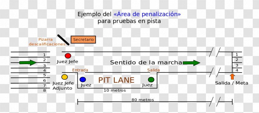 Web Page Wikipedia - Parallel - Marcha Transparent PNG