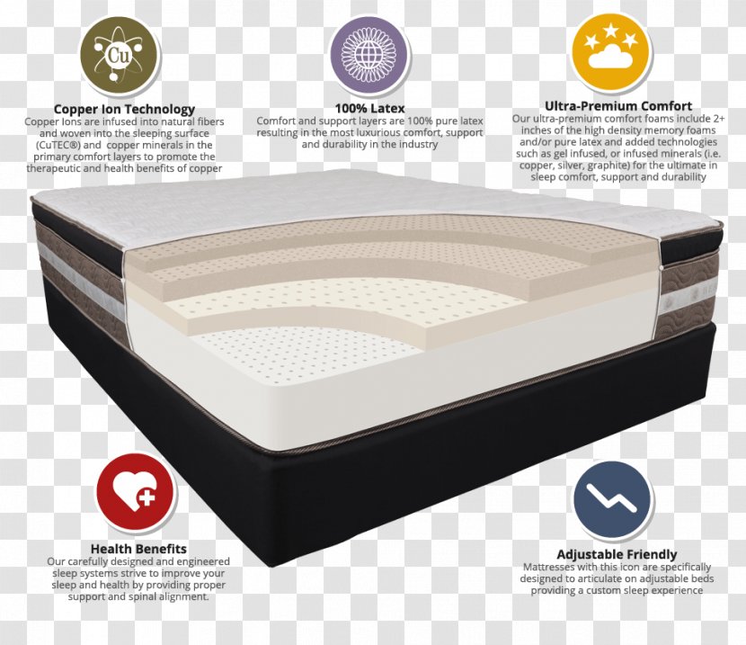 Mattress Pads Bed Frame Serta - Firm Transparent PNG