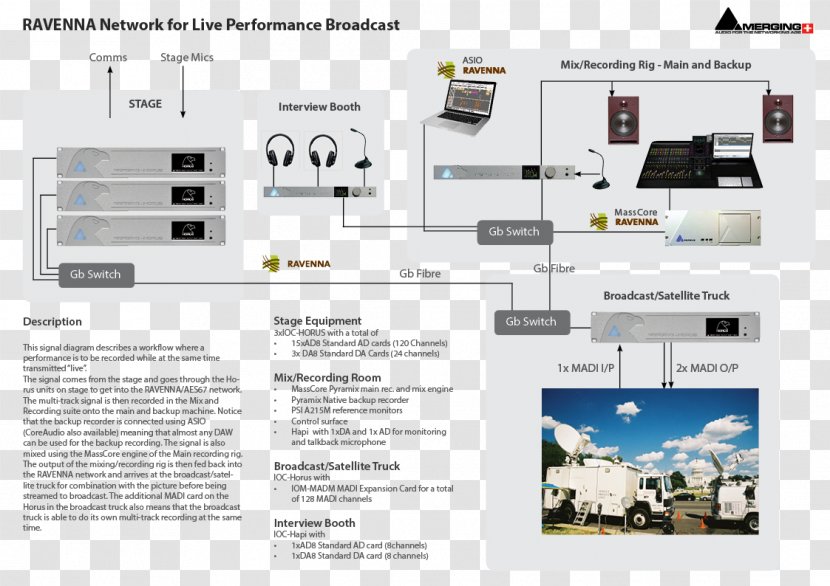 Brand Multimedia - Live Performance Transparent PNG
