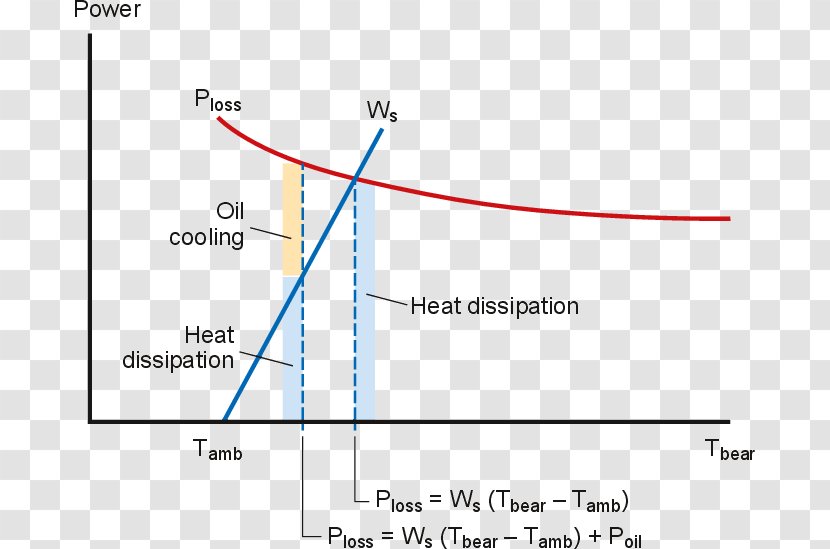 Temperature Heat Dissipation Bearing Power - Work Transparent PNG