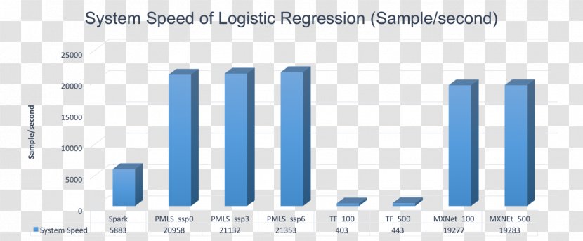 Distributed Machine Learning Computing Computer Science - Research - Mxnet Transparent PNG