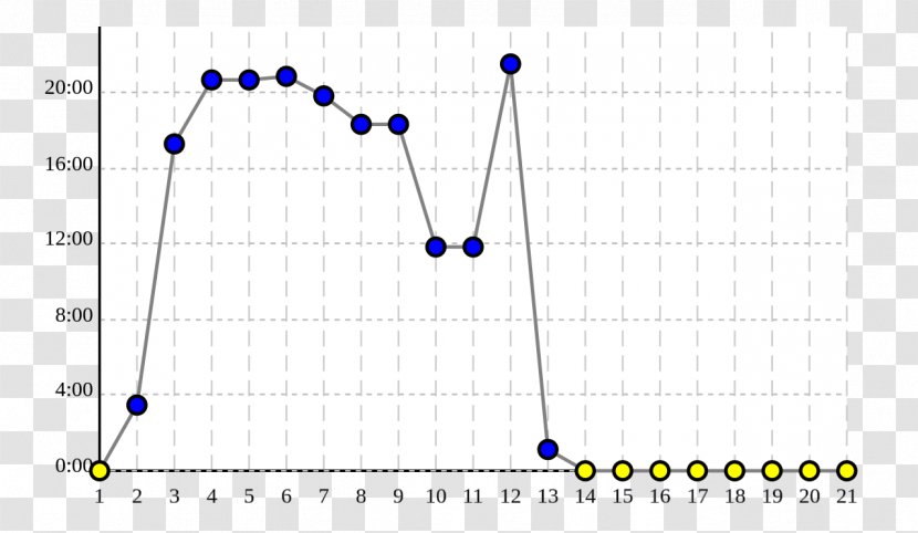 Line Circle Triangle Point - Blue - Margin Transparent PNG