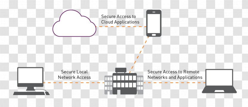 Network Access Control Computer Wiring Diagram - Light - Text Transparent PNG