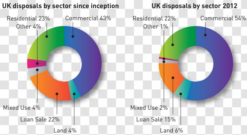 Graphic Design Product Brand - Blue - Financial Analysis Transparent PNG