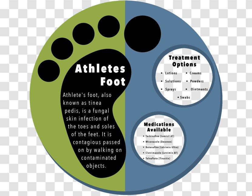 Athlete's Foot Infection Therapy Symptom - Compact Disc Transparent PNG