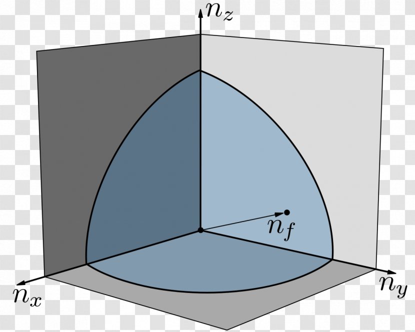 Luttinger's Theorem Physics Physicist Pseudogap Ward–Takahashi Identity - Electron - Energy Transparent PNG