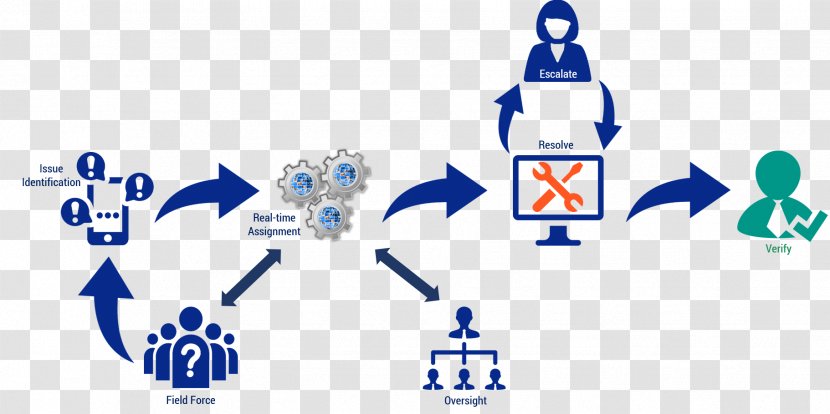 Issue Tracking System Log Project Management Software Computer Application Lifecycle - Diagram Transparent PNG