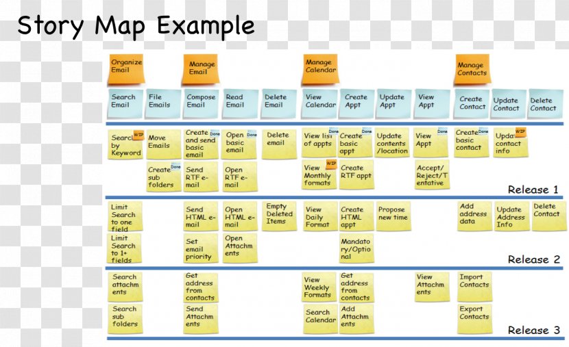 User Story Mapping: Discover The Whole Story, Build Right Product Epic Agile Software Development Scrum - Text - Methodology Overview Transparent PNG