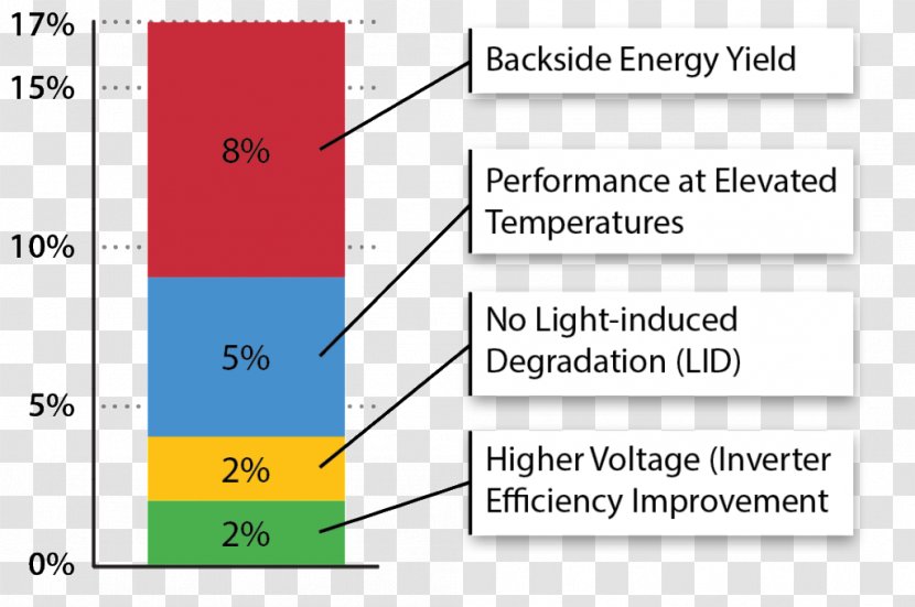 Solar Panels Energy Power Cell Electricity - Carport - Light Transparent PNG