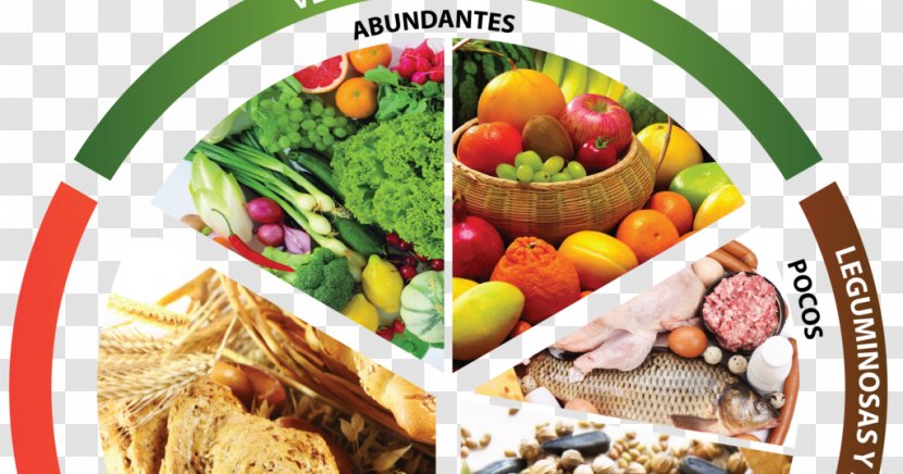 Food Plato Del Buen Comer Nutrient Nutrition - Diet - Health Transparent PNG