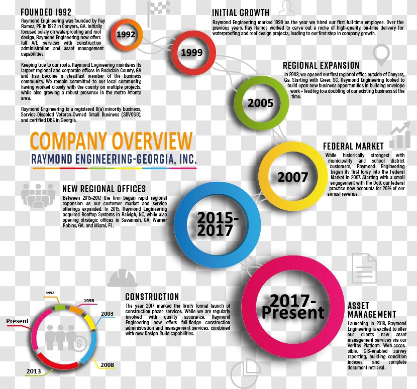 Brand Font - Diagram - Design Transparent PNG