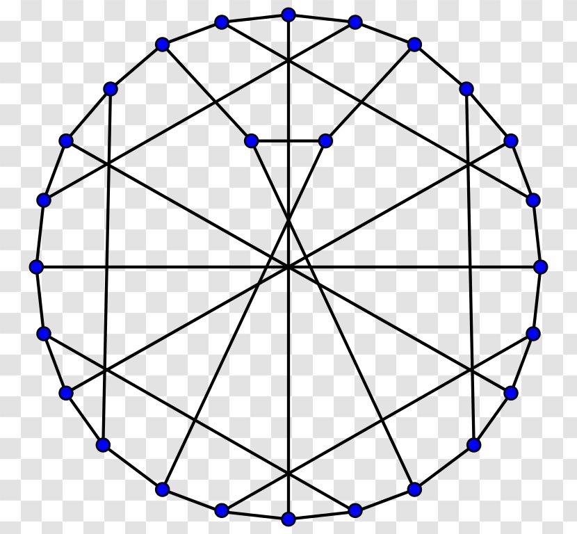 Unit Circle Mathematics Graph Theory - Vertex Transparent PNG