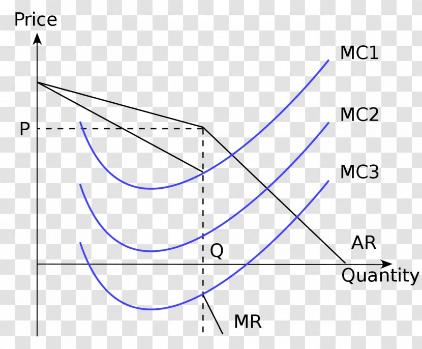 Kinked Demand Curve Oligopoly Economics - Supply - Triangle Transparent PNG