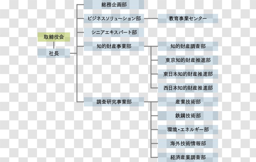 Sumitomo Metal Industries Organization Nippon Steel & 日鉄住金総研（株） Sumikin Logistics Co.,Ltd. - Paper - Citic Group Structure Transparent PNG