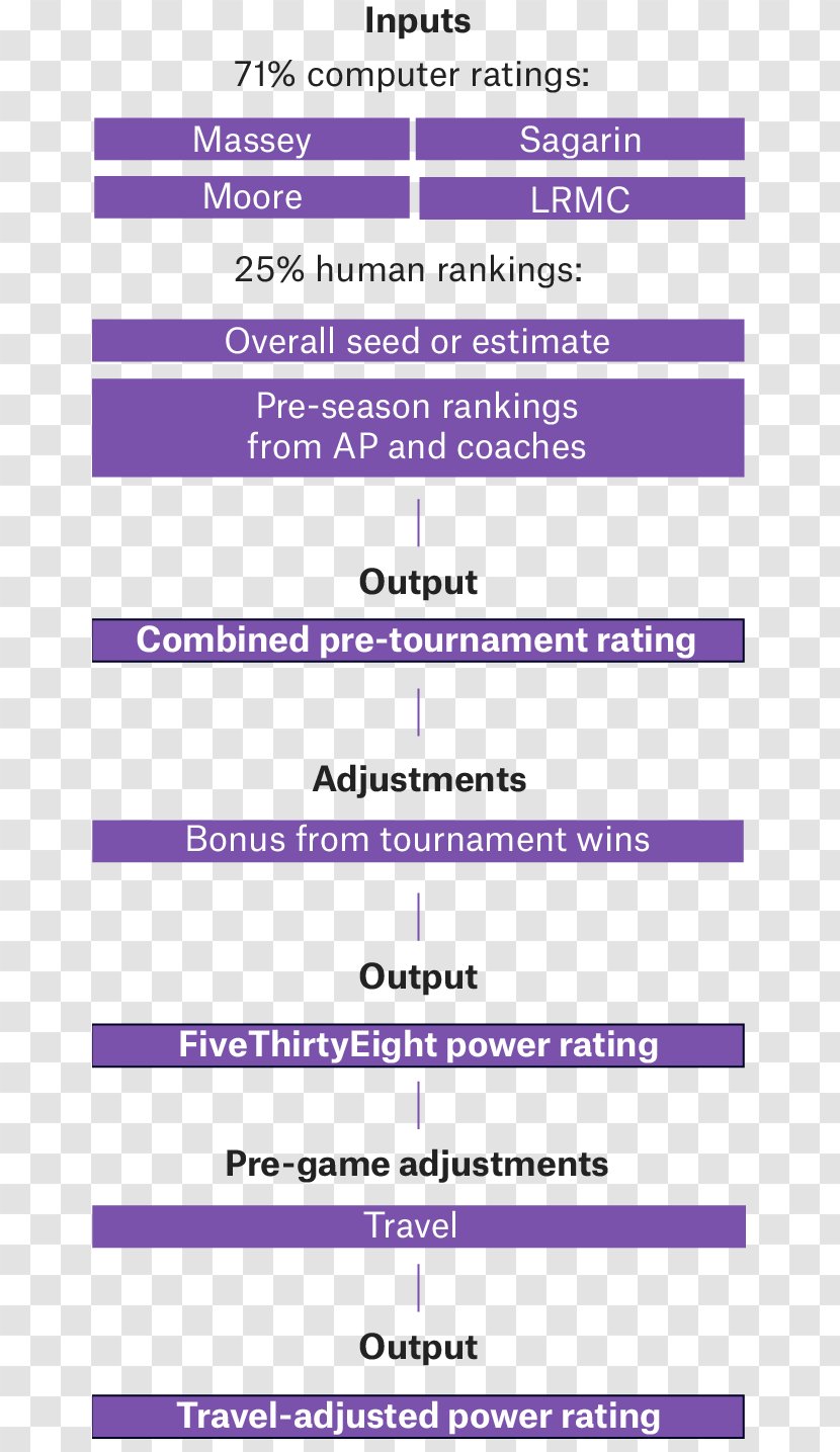 2014 NCAA Division I Men's Basketball Tournament Villanova University Connecticut Huskies National Champion Wildcats Headline 2018 AdvoCare Invitational Field Bracket Transparent PNG