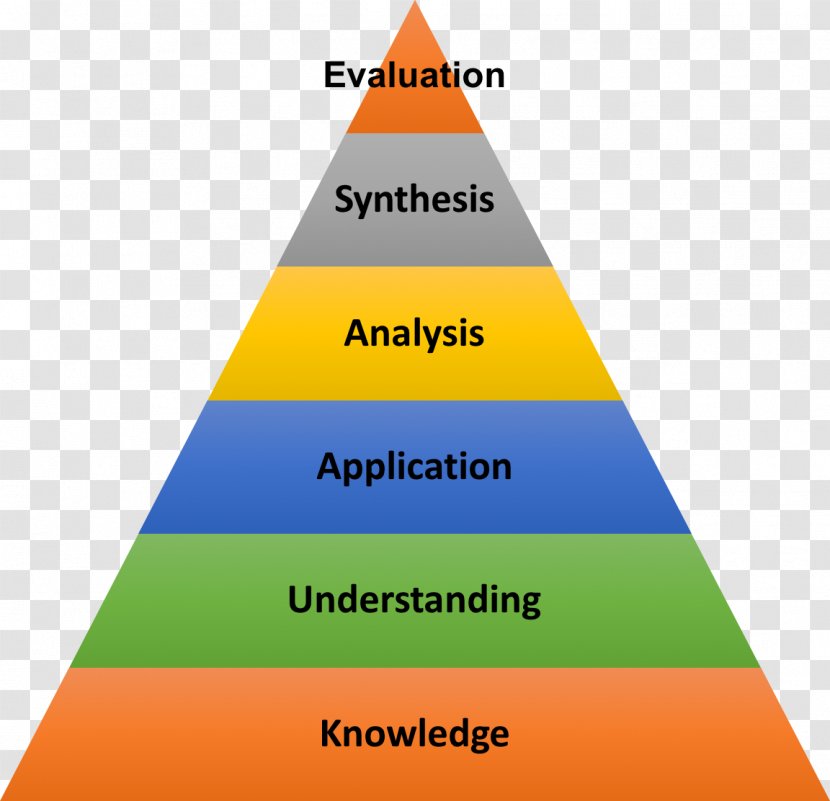 Bloom's Taxonomy Higher-order Thinking Education School - Teacher - Pyramid Transparent PNG
