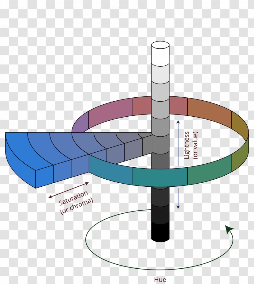 Munsell Color System Space Model Lightness - Hsl Transparent PNG