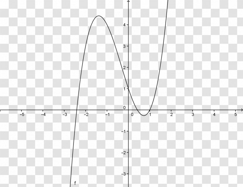 Exponential Function Graph Of A Logarithm Mathematics - Diagram Transparent PNG
