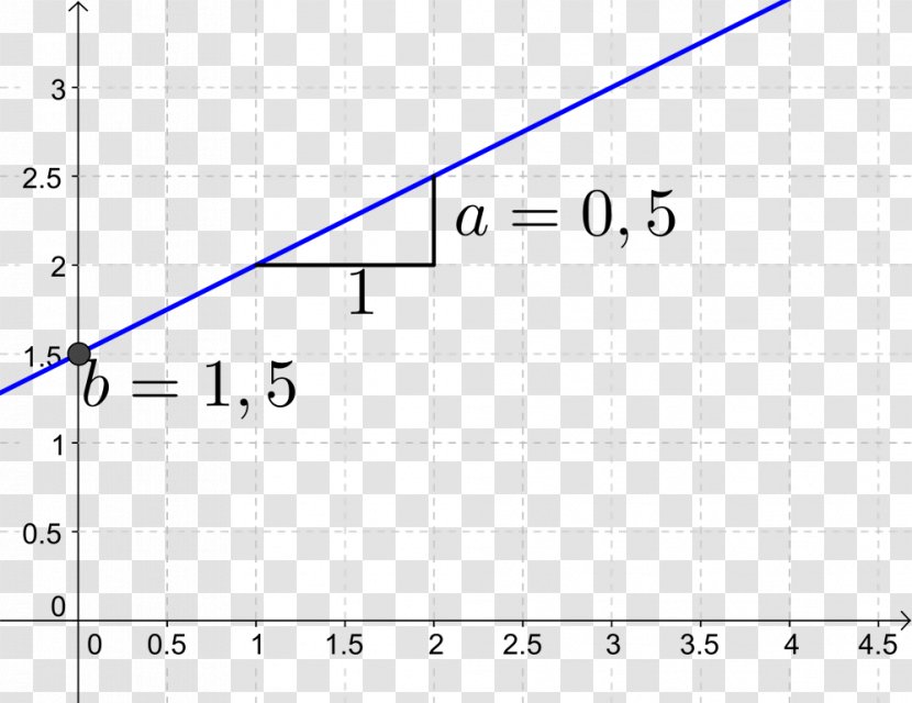 Line Point Angle Transparent PNG