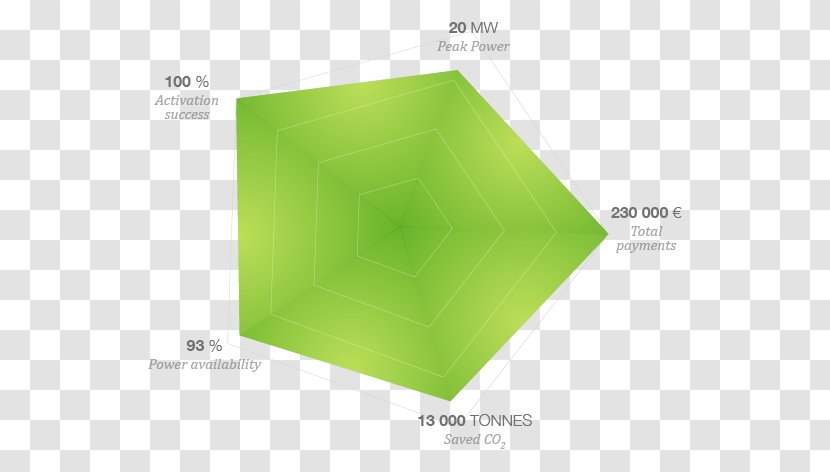 Brand Angle Plastic - Ring Diagram Transparent PNG