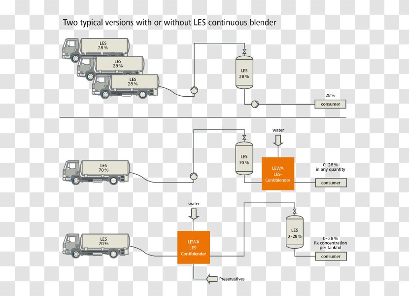 Dilution LEWA Alkali Solution Sodium Laureth Sulfate - Production - Schematic Diagram Transparent PNG