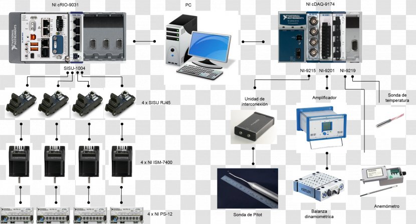 Data Acquisition CompactDAQ National Instruments LabVIEW System - Control - Electronics Accessory Transparent PNG