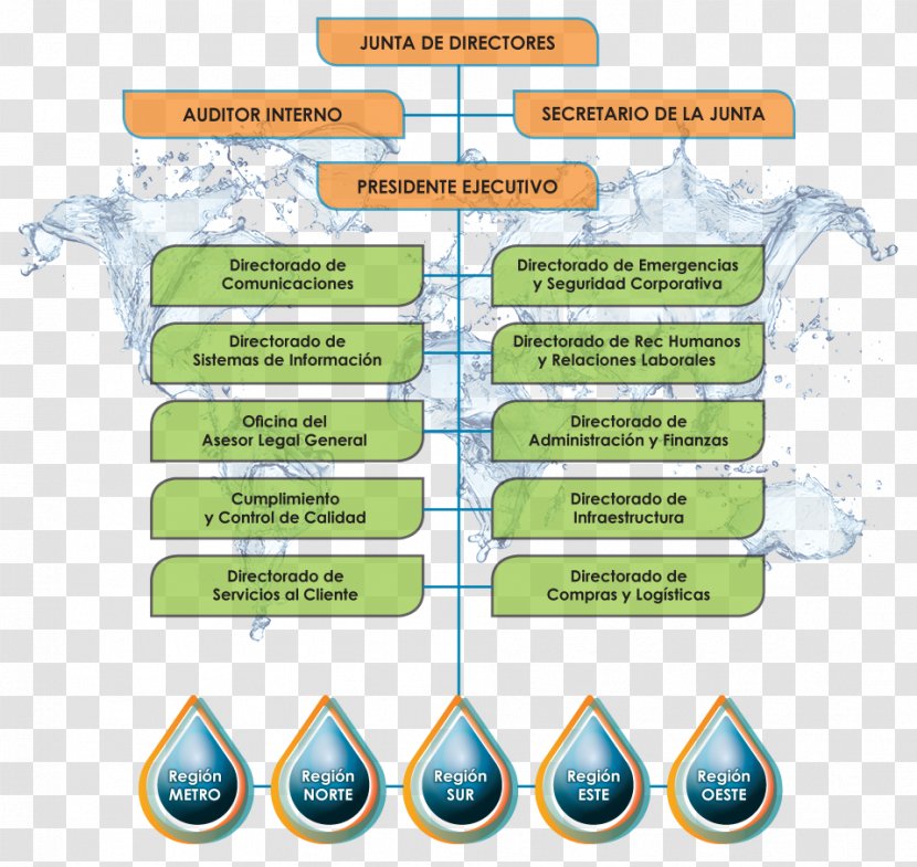 Puerto Rico Aqueducts And Sewers Authority Organizational Chart Empresa Electric Power - Tu Foto Transparent PNG