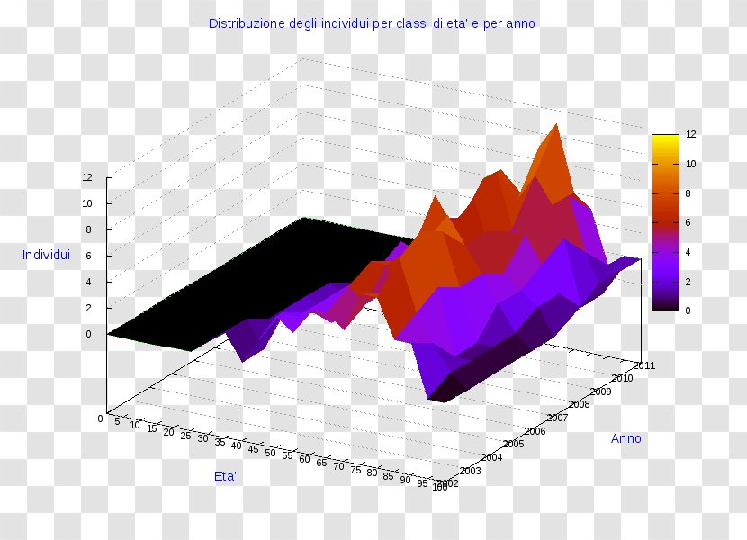Ollolai Diagram Pie Chart - Heat - Vedic Transparent PNG