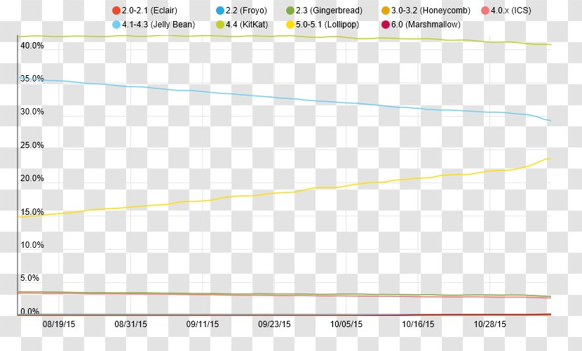 Apteligent Business Revenue Frontier Communications Screenshot Transparent PNG