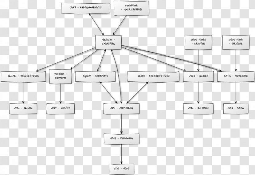 Technology Diagram Font - Area Transparent PNG