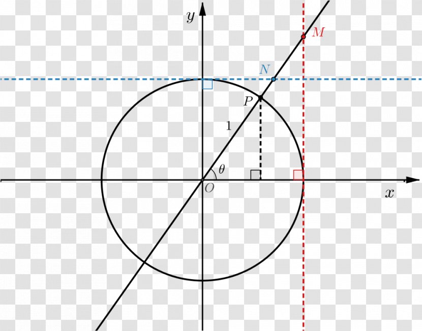 Circle Pythagorean Theorem Conic Section Point Locus - Area Transparent PNG