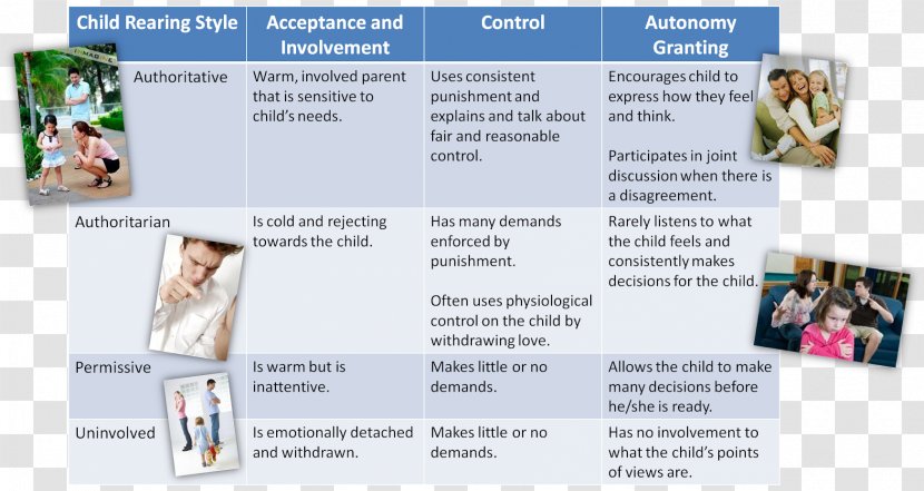 Child Development Stages Parenting Styles - Media Transparent PNG