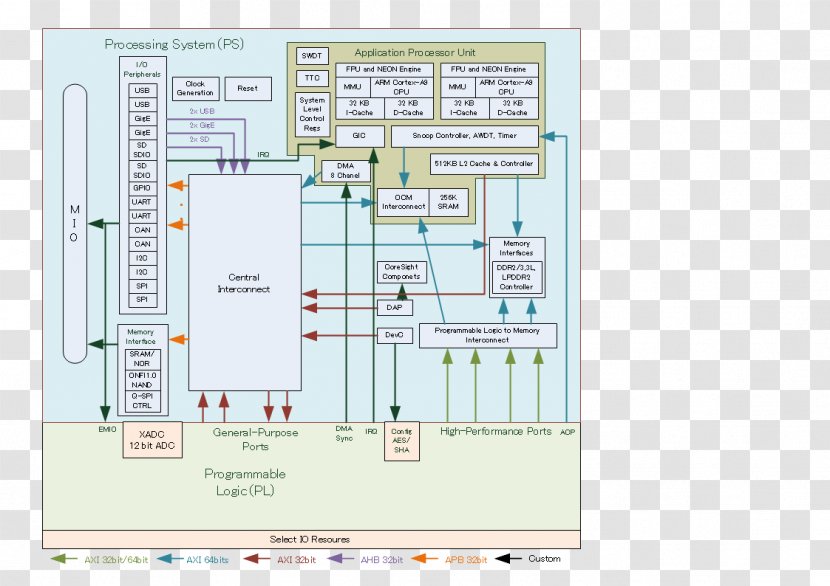 Floor Plan Engineering Computer Software - Diagram - Cortex System Transparent PNG
