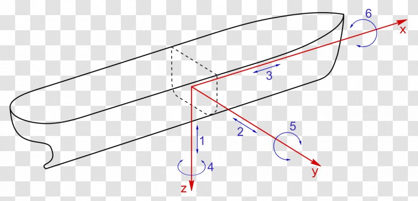 Six Degrees Of Freedom Parameter Angle - Dimension Transparent PNG