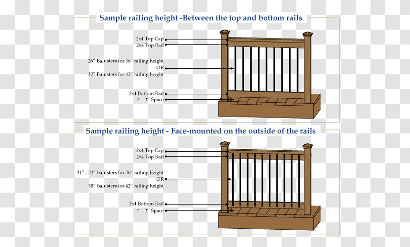Furniture Line Diagram - Deck Railing Transparent PNG