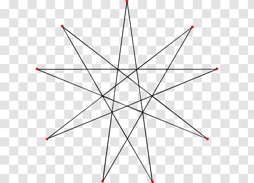 Enneagram Triangle Pentagram Geometry - Diagram Transparent PNG