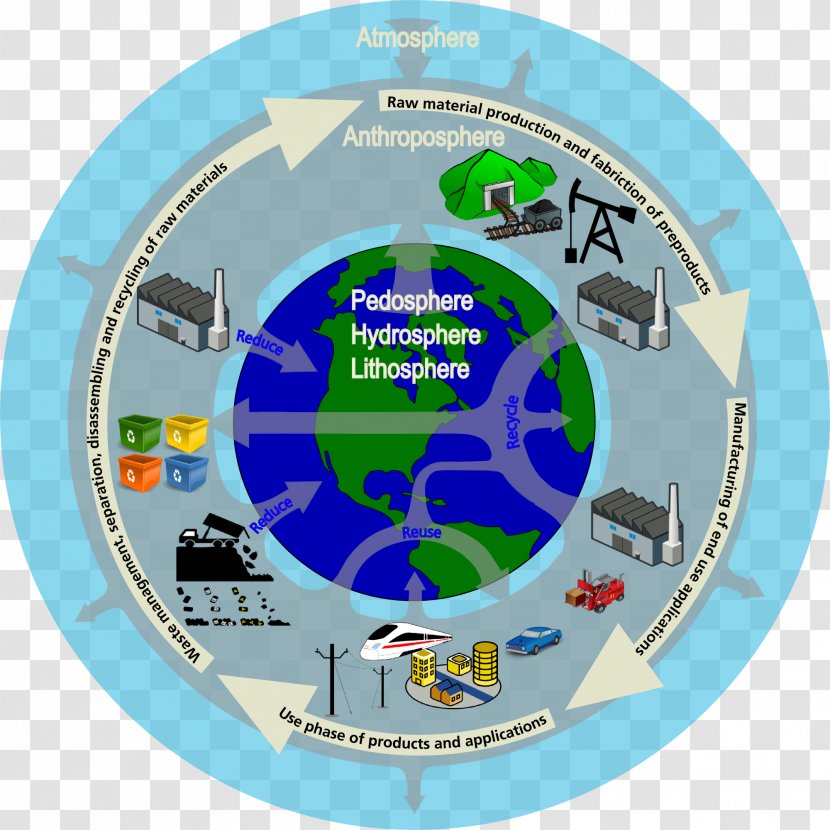 Economics Of Industrial Ecology: Materials, Structural Change, And Spatial Scales Natural Environment Resource - Energy - Ecological Transparent PNG