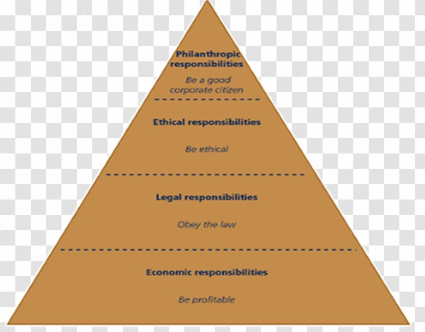 Ansvar Corporate Social Responsibility Ethics Pyramid - Business Transparent PNG
