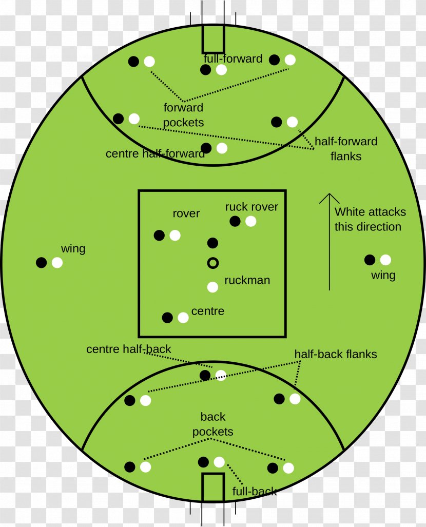 Australian Football League Rules Positions American - Green Transparent PNG