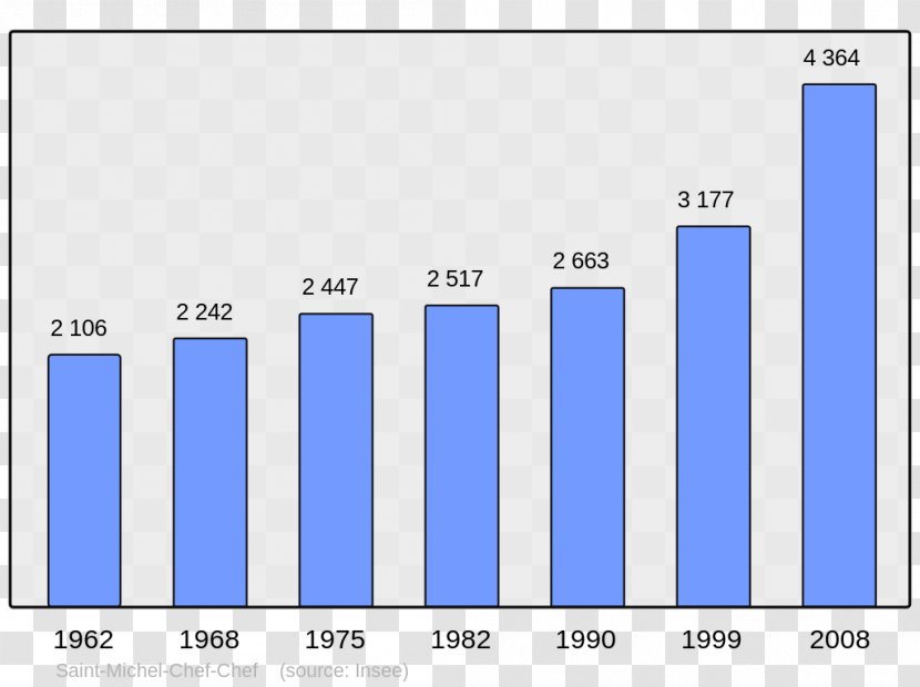 Chinese Wikipedia Brem-sur-Mer Encyclopedia Corneilla-la-Rivière - Online - Population Transparent PNG