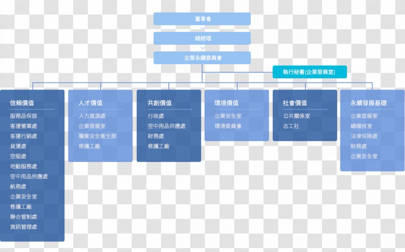 Organization Corporate Sustainability Sustainable Development China Airlines - Text - Business Transparent PNG