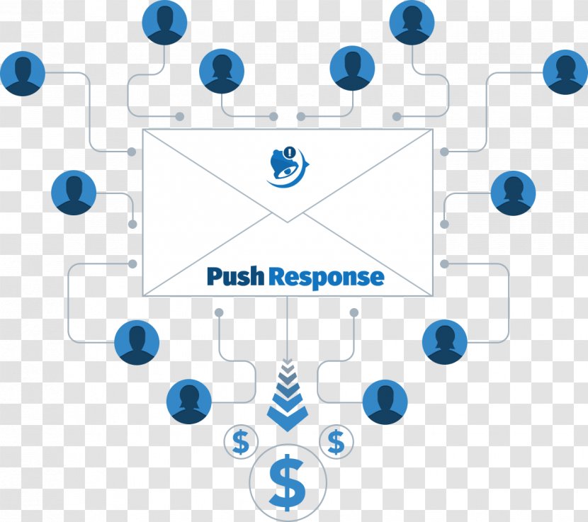 Digital Marketing Internet Computer Software Push Technology - Content - Response Transparent PNG