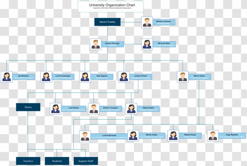 Organizational Chart Structure Template - Microsoft Excel - Organization Transparent PNG